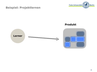 Beispiel: Projektlernen Lerner Produkt 