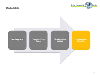 Didaktik 