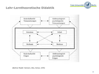 Lehr-Lerntheoretische Didaktik (Berliner Modell: Heimann, Otto, Schulz, 1970) 