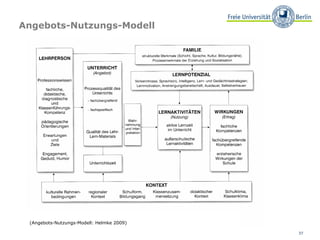 Angebots-Nutzungs-Modell (Angebots-Nutzungs-Modell: Helmke 2009) 