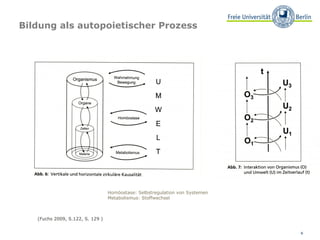 Bildung als autopoietischer Prozess (Fuchs 2009, S.122, S. 129 )  Homöostase: Selbstregulation von Systemen Metabolismus: Stoffwechsel 