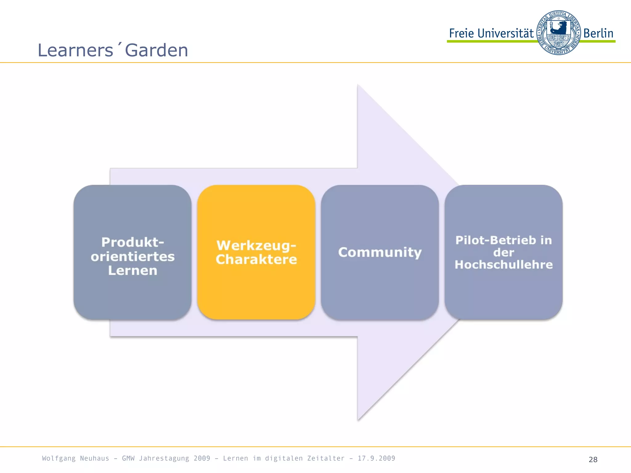 28
Learners´Garden
Wolfgang Neuhaus – GMW Jahrestagung 2009 – Lernen im digitalen Zeitalter – 17.9.2009
 