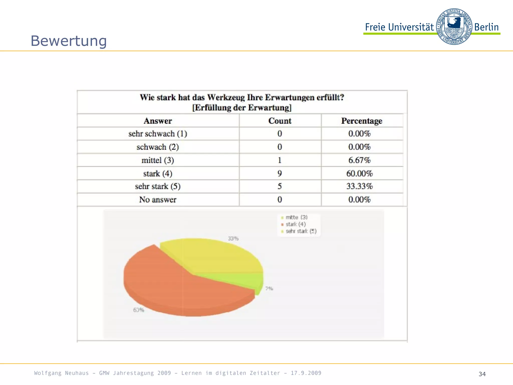 34
Bewertung
Wolfgang Neuhaus – GMW Jahrestagung 2009 – Lernen im digitalen Zeitalter – 17.9.2009
 