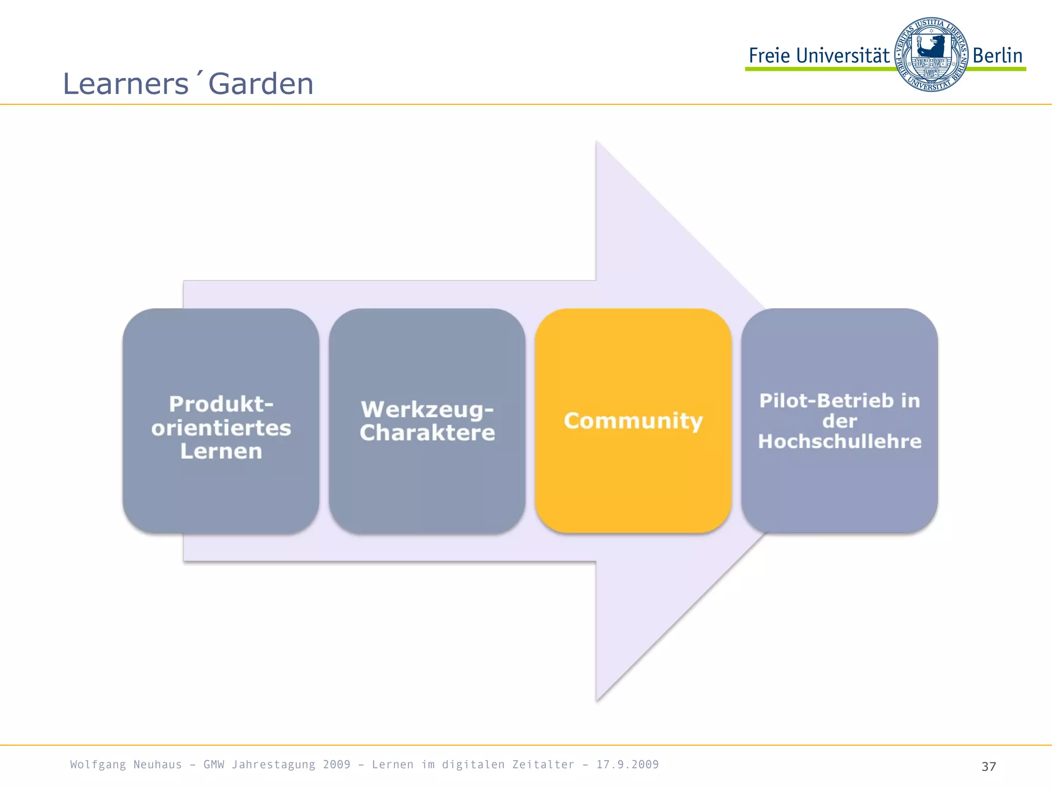 37
Learners´Garden
Wolfgang Neuhaus – GMW Jahrestagung 2009 – Lernen im digitalen Zeitalter – 17.9.2009
 
