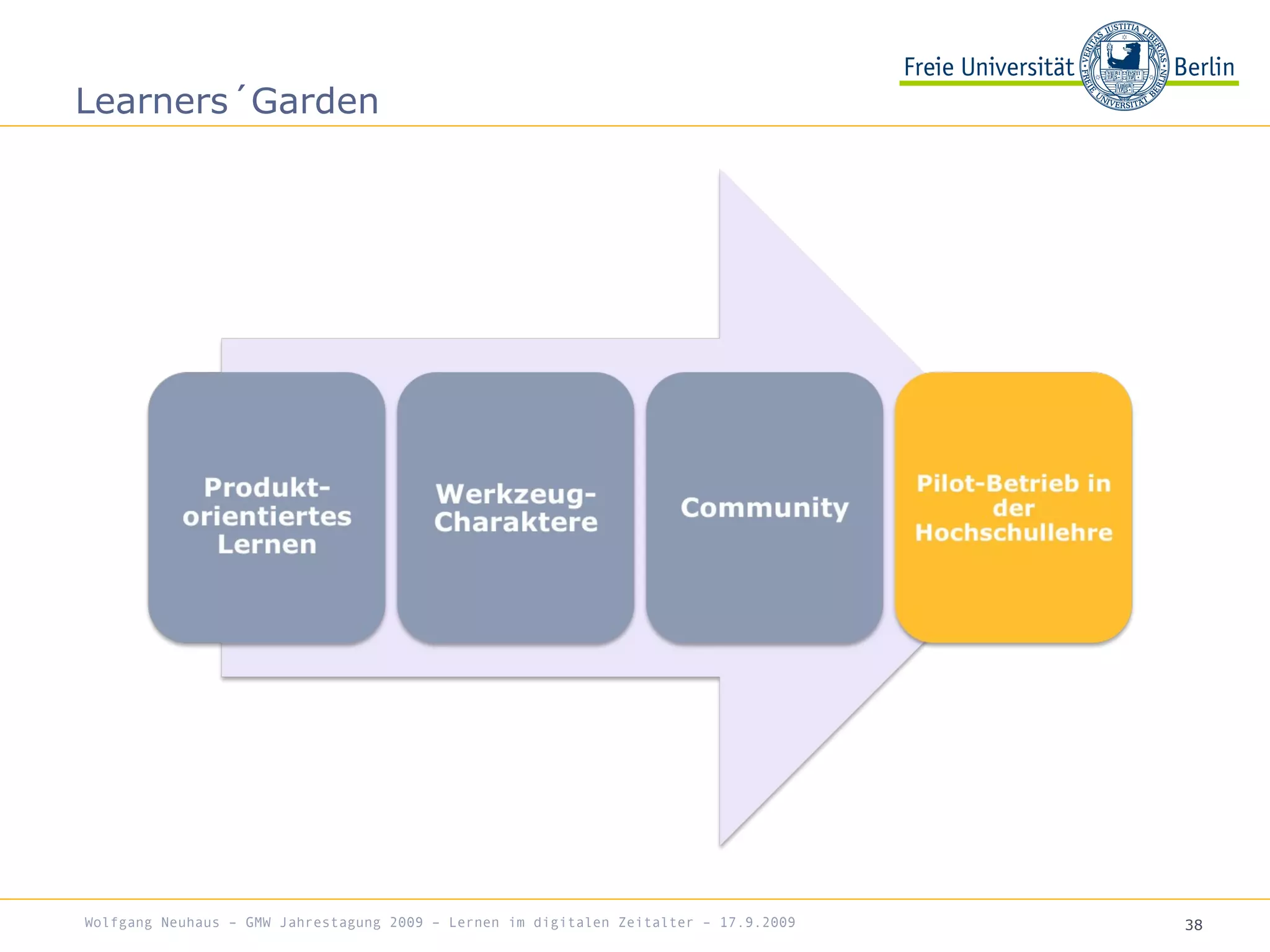 38
Learners´Garden
Wolfgang Neuhaus – GMW Jahrestagung 2009 – Lernen im digitalen Zeitalter – 17.9.2009
 
