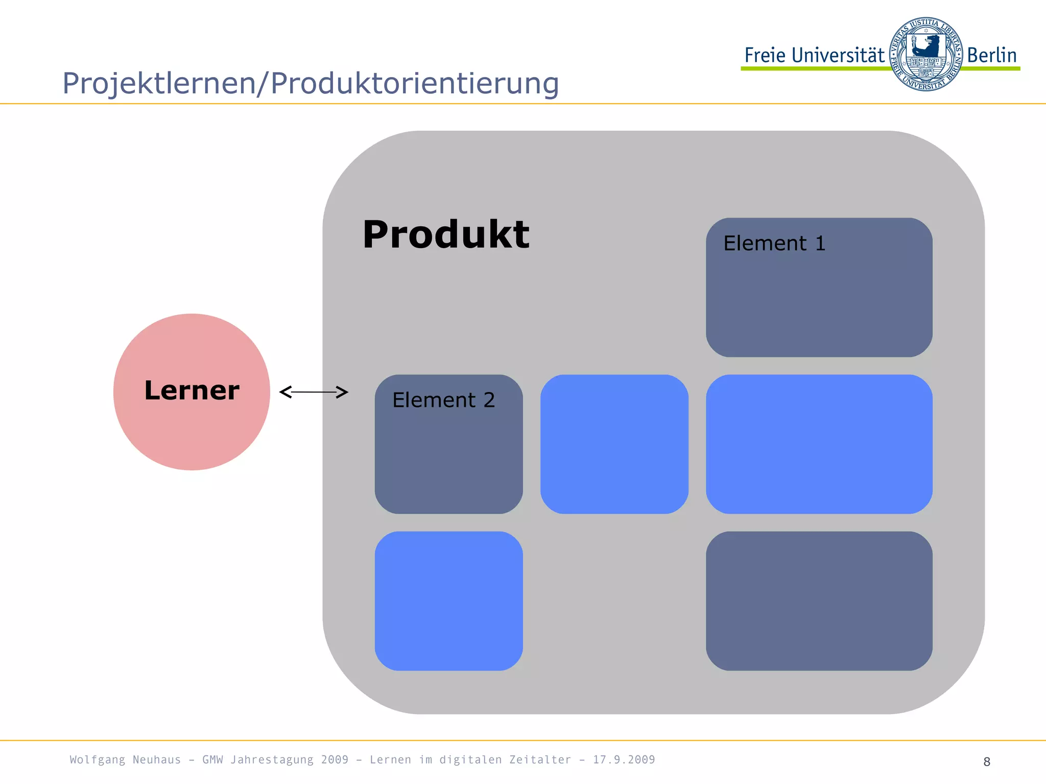 8
Projektlernen/Produktorientierung
Produkt
Element 2
Element 1
Lerner
Wolfgang Neuhaus – GMW Jahrestagung 2009 – Lernen im digitalen Zeitalter – 17.9.2009
 