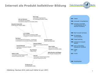 Internet als Produkt kollektiver Bildung Alan Turing Universelle Turing-Maschine On Computable Numbers (1936) John von Neumann Von Neumann Architektur First Draft of a Report on the EDVAC (1945) Tim Berners Lee WorldWideWeb (1990) Steve Crocker Host-zu-Host-Dialog Request for Comment (1969) J.C.R. Licklider Man-Computer Symbiosis (1960) Intergalactic Computer Network (1963) Paul Baran On Distributed Communications: I. Introduction to Distributed Communication Networks (1964) Donald W. Davies Packet Switching (1965) Lawrence Roberts Computer-to-Computer Network 1968 Alexander Graham Bell Einführung des Telefons (1881) Vint Cerf Transmission Control Protocol (TCP)  Internet Protocol (IP) (1974) Ray Tomlinson E-Mail (1972) Abhay Bhushan und Kollegen File Transfer Protokoll (1972) Robert E. Kahn Transmission Control Protocol (TCP)  Internet Protocol (IP) (1974) Leonard Kleinrock Computer-to-Computer-Network  IMP (1972) (Abbildung: Neuhaus 2010, siehe auch Hafner & Lyon 1997) Telefon Universelle Turing-Maschine Computer (Universelle Turing-Maschine mit von Neumann-Architektur) Man-Computer Symbiosis On Distributed Communications Packet Switching Computer-to-Computer-Network Host-zu-Host-Dialog Requests for Comments E-Mail FTP TCP/IP WorldWideWeb 1881 1936 1945 1960 1964 1965 1966 1969 1972 1974 1990 
