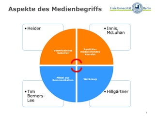 Aspekte des Medienbegriffs 