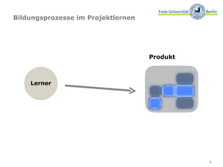 Bildungsprozesse im Projektlernen Lerner Produkt 