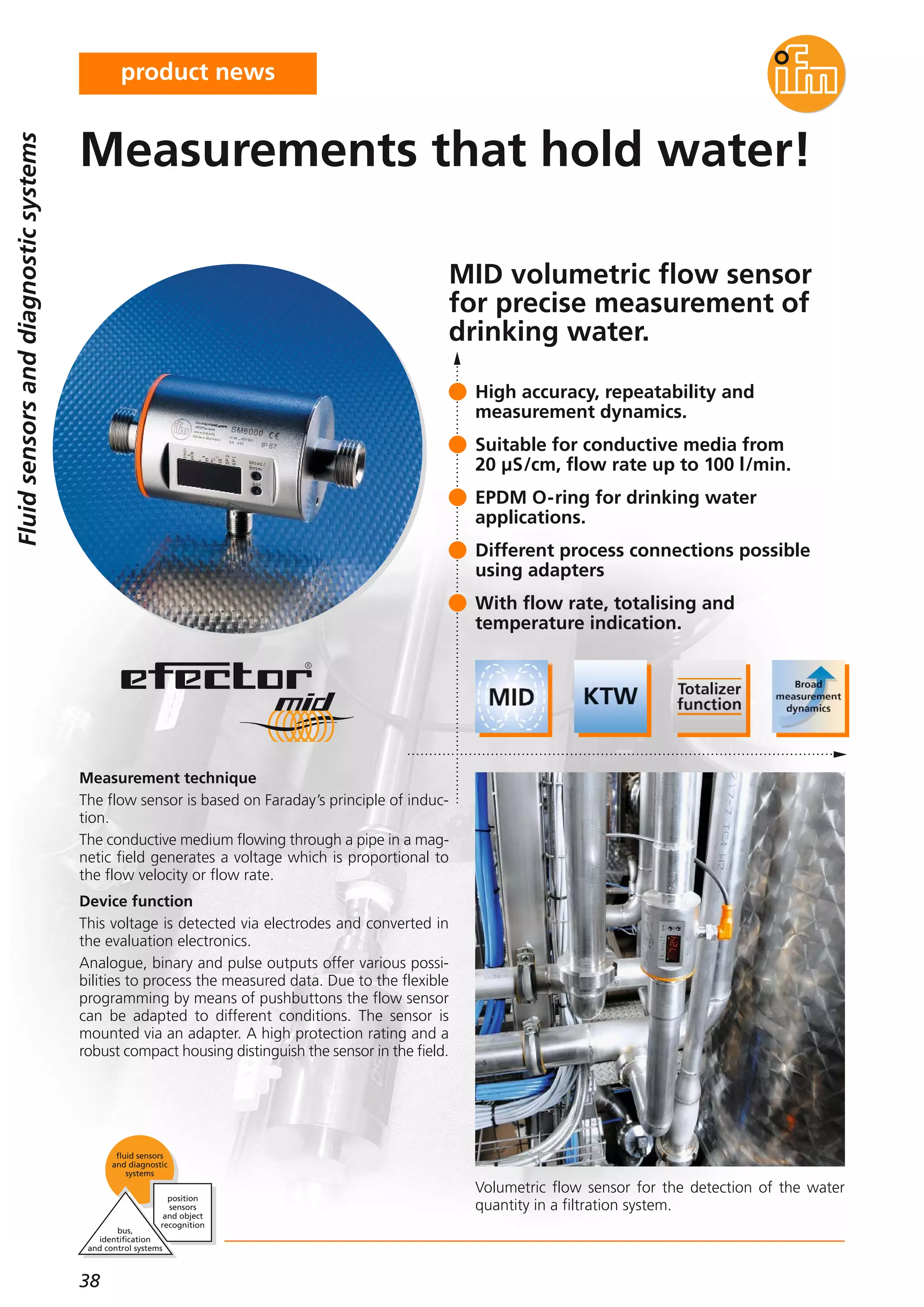 ifm innovation catalogue 2011 PDF