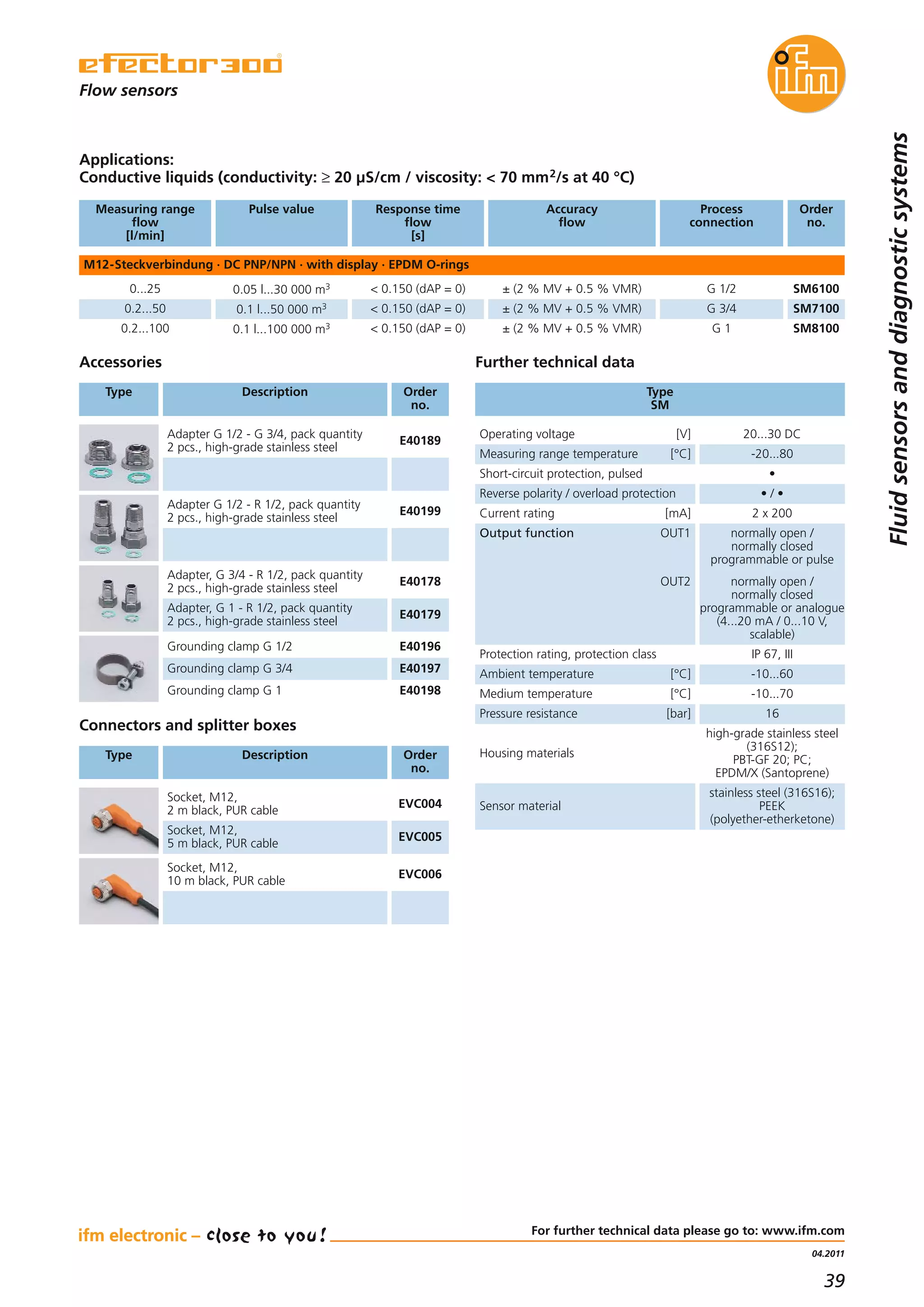 ifm innovation catalogue 2011 PDF
