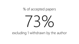 % of accepted papers
73%excluding 1 withdrawn by the author
 