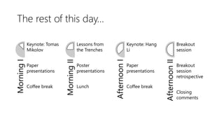 The rest of this day…MorningI
Keynote: Tomas
Mikolov
Paper
presentations
Coffee break
MorningII
Lessons from
the Trenches
Poster
presentations
Lunch
AfternoonI
Keynote: Hang
Li
Paper
presentations
Coffee break
AfternoonII
Breakout
session
Breakout
session
retrospective
Closing
comments
 