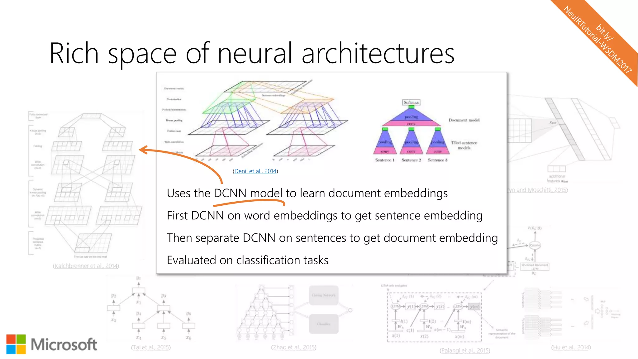 Rich space of neural architectures
Uses the DCNN model to learn document embeddings
First DCNN on word embeddings to get sentence embedding
Then separate DCNN on sentences to get document embedding
Evaluated on classification tasks
(Denil et al., 2014)
 