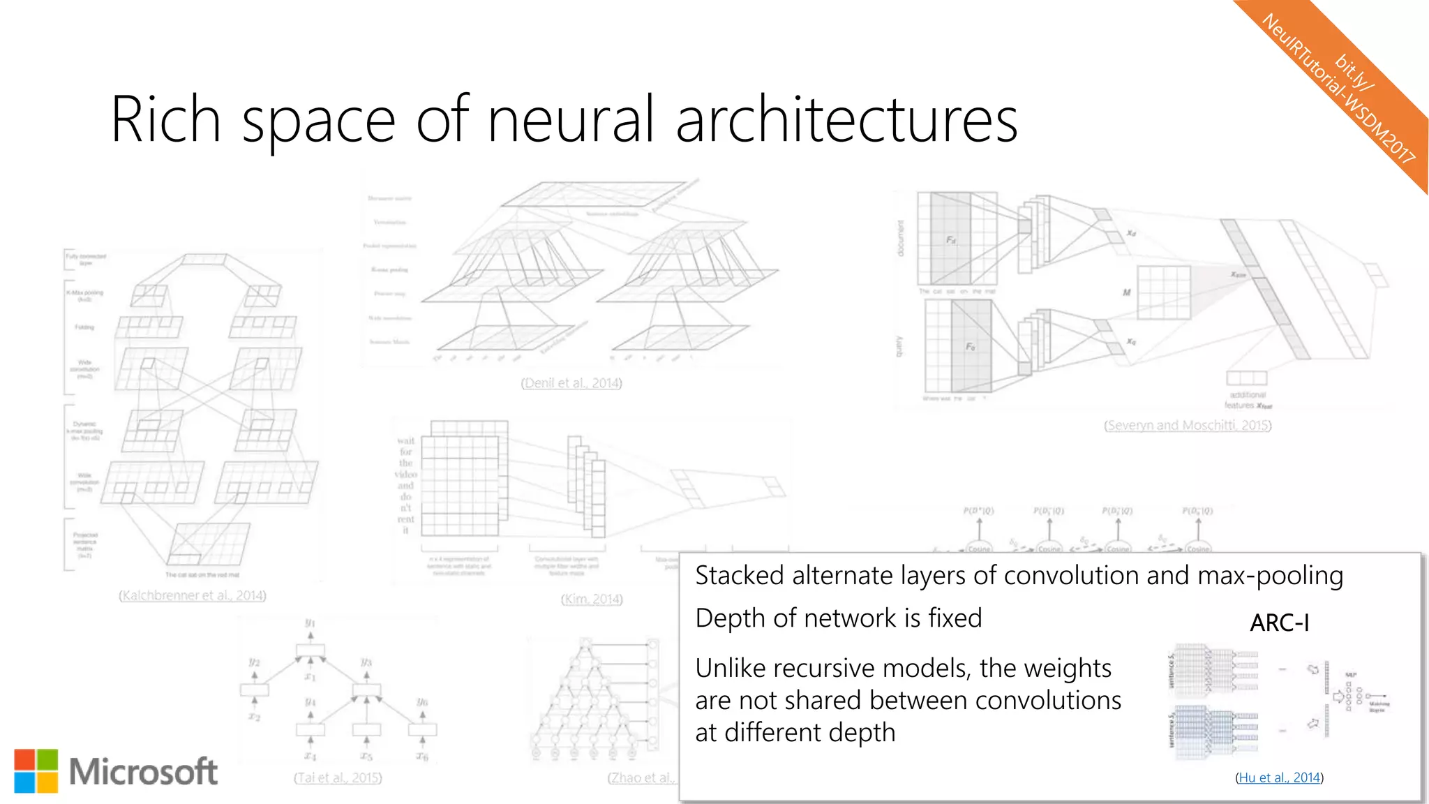 Stacked alternate layers of convolution and max-pooling
Rich space of neural architectures
(Hu et al., 2014)
Depth of network is fixed
Unlike recursive models, the weights
are not shared between convolutions
at different depth
ARC-I
 