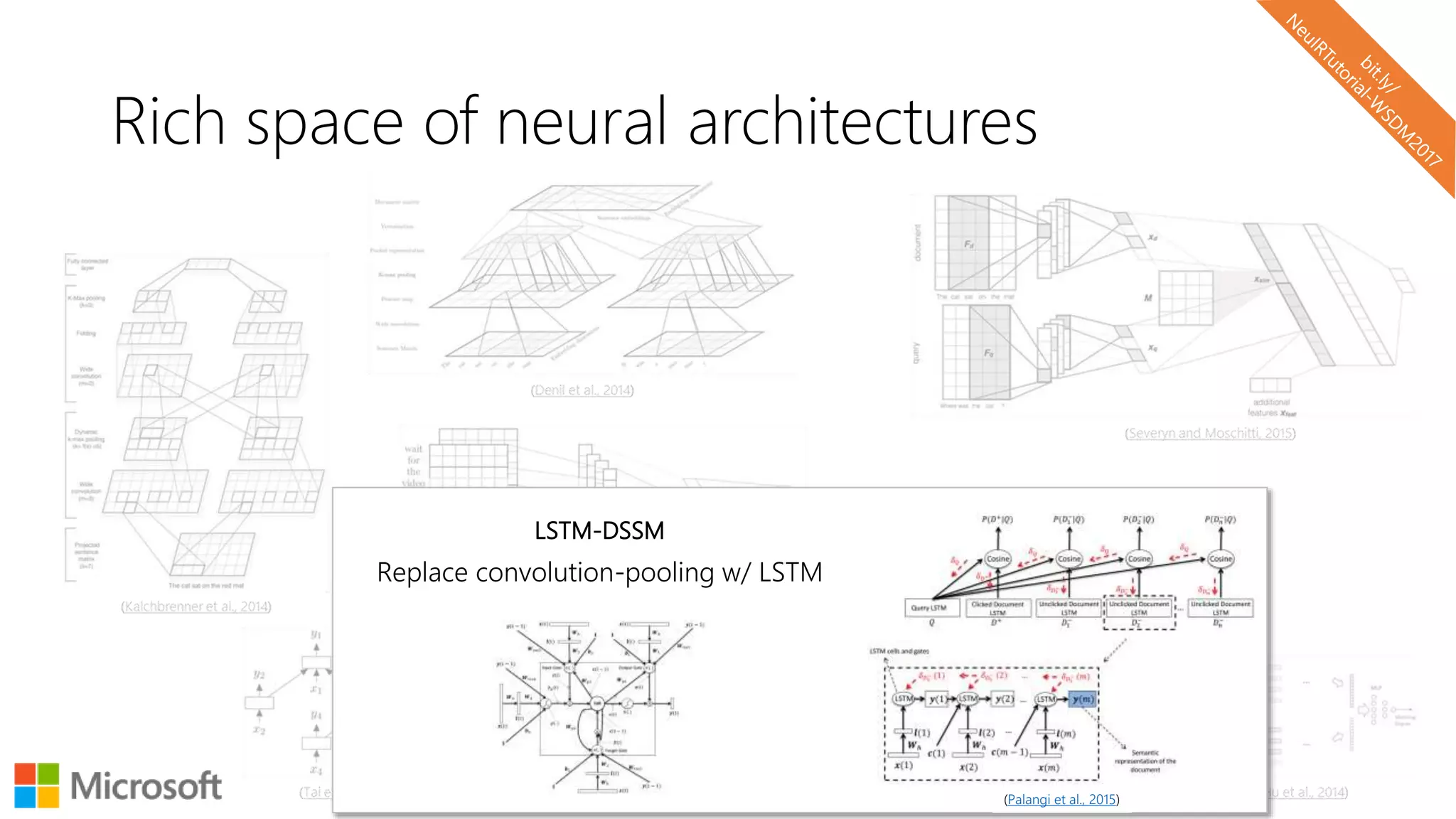 Rich space of neural architectures
Replace convolution-pooling w/ LSTM
(Palangi et al., 2015)
LSTM-DSSM
 