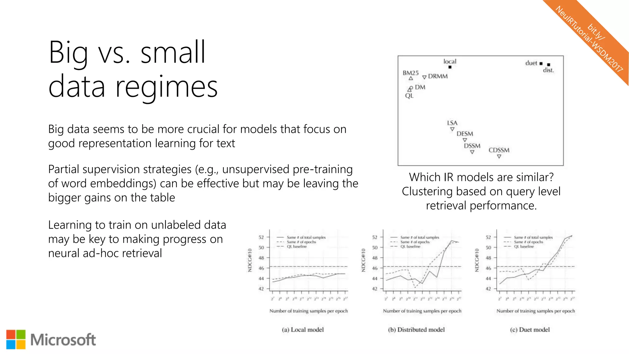 Big vs. small
data regimes
Big data seems to be more crucial for models that focus on
good representation learning for text
Partial supervision strategies (e.g., unsupervised pre-training
of word embeddings) can be effective but may be leaving the
bigger gains on the table
Learning to train on unlabeled data
may be key to making progress on
neural ad-hoc retrieval
Which IR models are similar?
Clustering based on query level
retrieval performance.
 