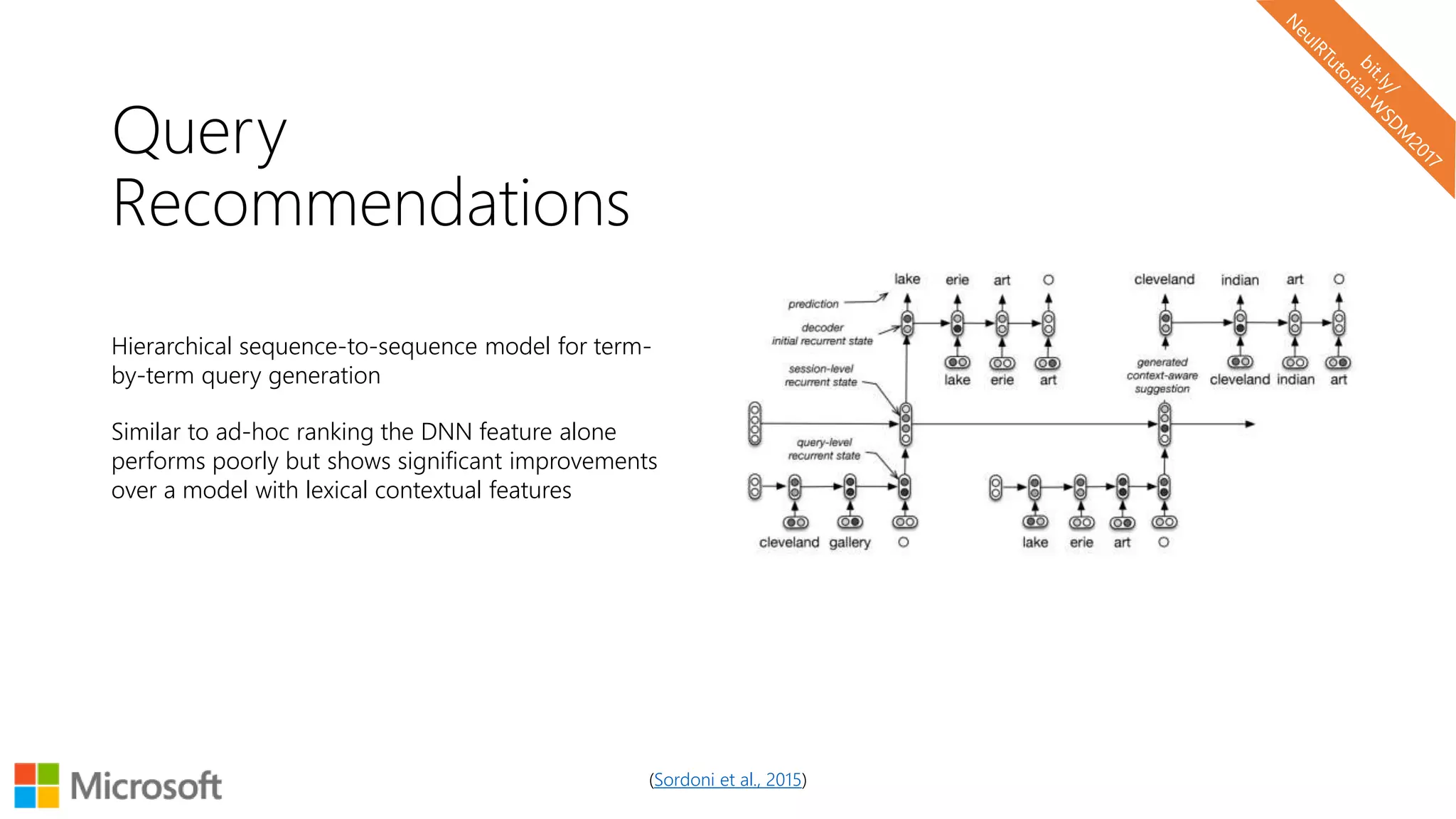 Query
Recommendations
Hierarchical sequence-to-sequence model for term-
by-term query generation
Similar to ad-hoc ranking the DNN feature alone
performs poorly but shows significant improvements
over a model with lexical contextual features
(Sordoni et al., 2015)
 