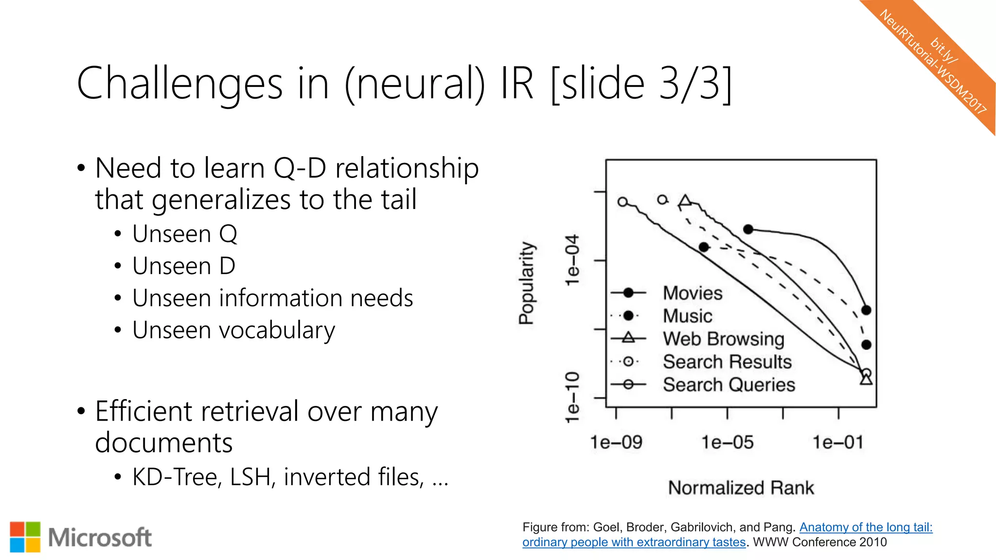Challenges in (neural) IR [slide 3/3]
• Need to learn Q-D relationship
that generalizes to the tail
• Unseen Q
• Unseen D
• Unseen information needs
• Unseen vocabulary
• Efficient retrieval over many
documents
• KD-Tree, LSH, inverted files, …
Figure from: Goel, Broder, Gabrilovich, and Pang. Anatomy of the long tail:
ordinary people with extraordinary tastes. WWW Conference 2010
 