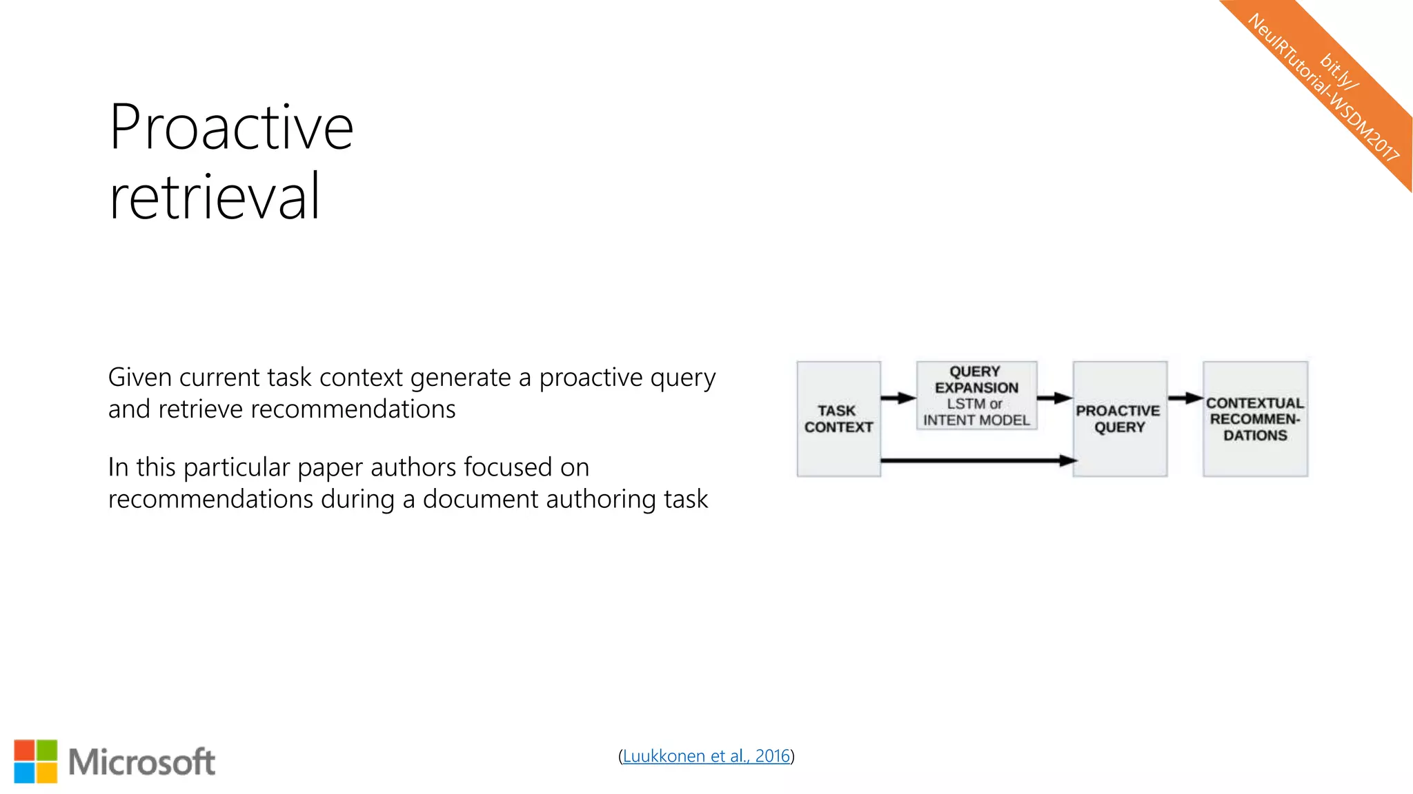 Proactive
retrieval
Given current task context generate a proactive query
and retrieve recommendations
In this particular paper authors focused on
recommendations during a document authoring task
(Luukkonen et al., 2016)
 
