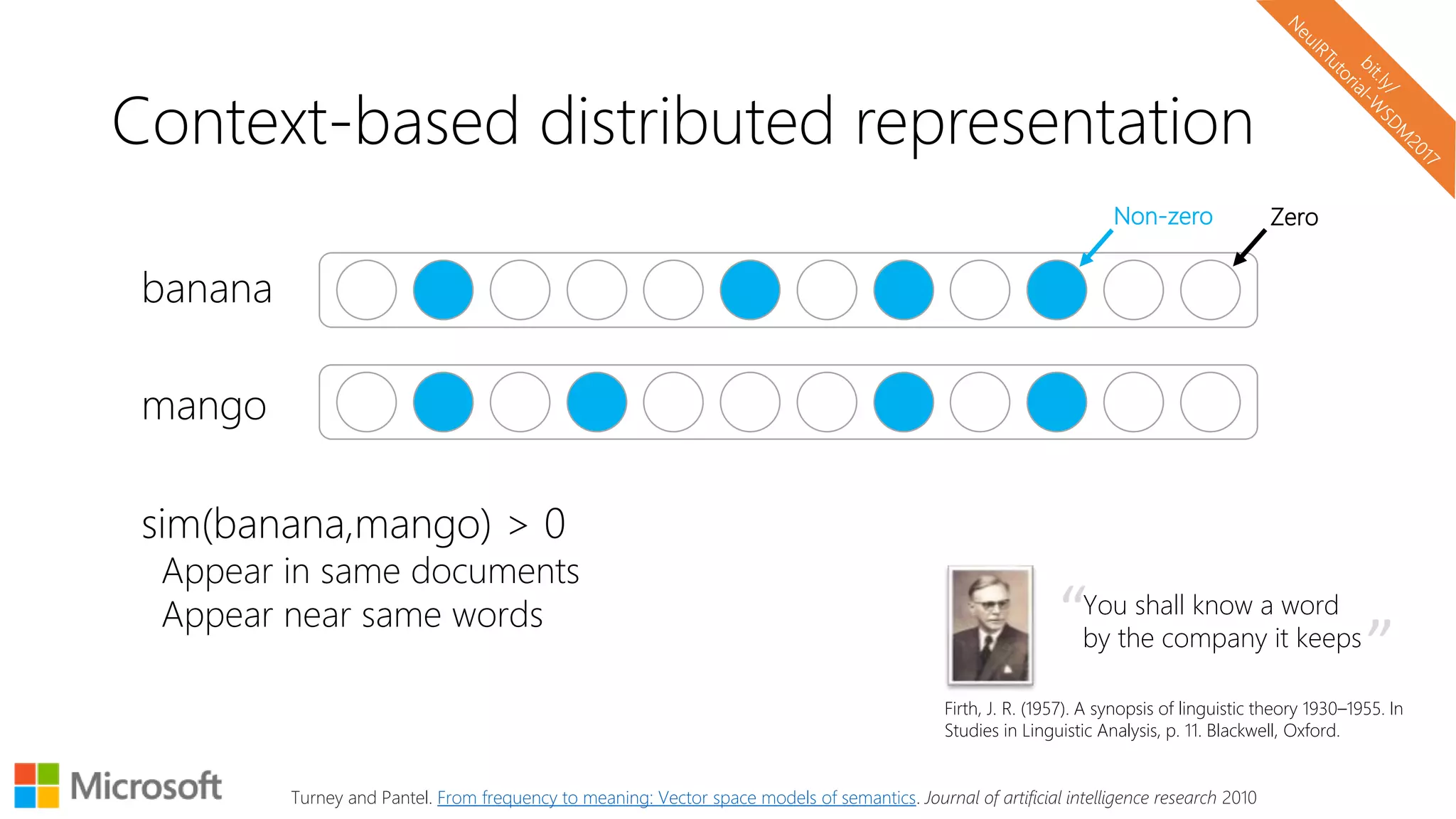 Context-based distributed representation
Turney and Pantel. From frequency to meaning: Vector space models of semantics. Journal of artificial intelligence research 2010
“You shall know a word
by the company it keeps
”
Firth, J. R. (1957). A synopsis of linguistic theory 1930–1955. In
Studies in Linguistic Analysis, p. 11. Blackwell, Oxford.
banana
mango
sim(banana,mango) > 0
Appear in same documents
Appear near same words
Non-zero Zero
 