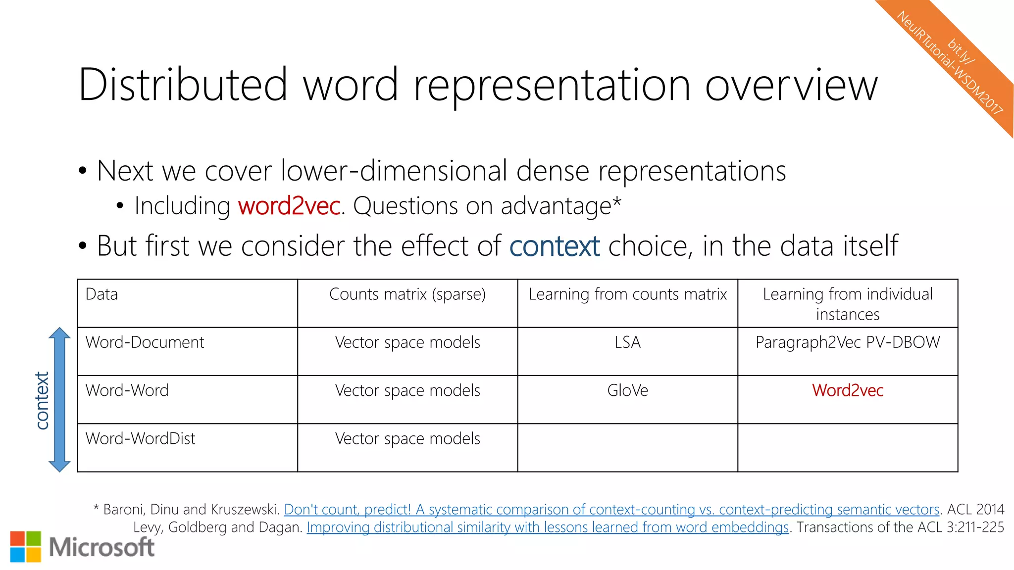 Distributed word representation overview
• Next we cover lower-dimensional dense representations
• Including word2vec. Questions on advantage*
• But first we consider the effect of context choice, in the data itself
Data Counts matrix (sparse) Learning from counts matrix Learning from individual
instances
Word-Document Vector space models LSA Paragraph2Vec PV-DBOW
Word-Word Vector space models GloVe Word2vec
Word-WordDist Vector space models
context
* Baroni, Dinu and Kruszewski. Don't count, predict! A systematic comparison of context-counting vs. context-predicting semantic vectors. ACL 2014
Levy, Goldberg and Dagan. Improving distributional similarity with lessons learned from word embeddings. Transactions of the ACL 3:211-225
 