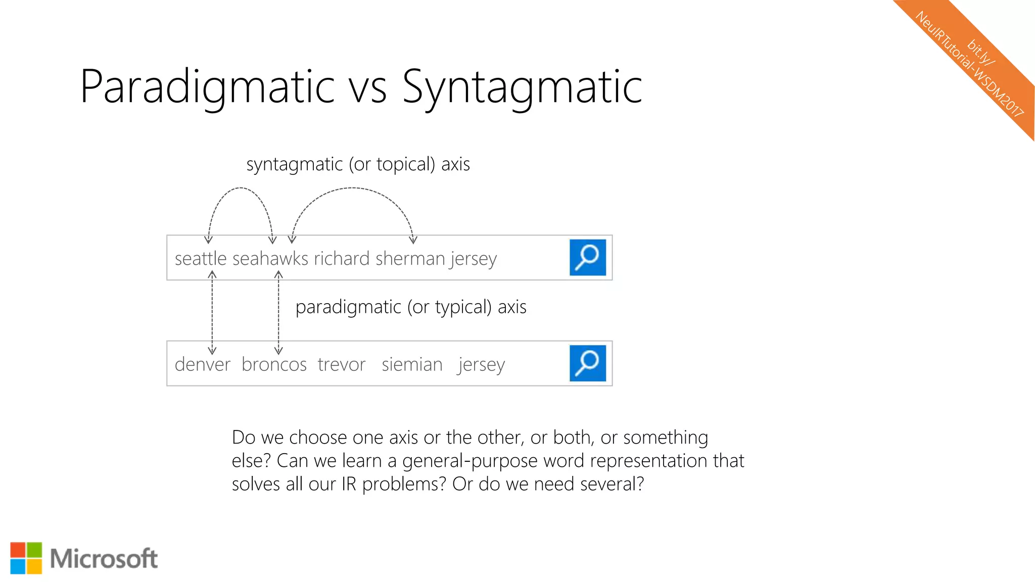 Paradigmatic vs Syntagmatic
Do we choose one axis or the other, or both, or something
else? Can we learn a general-purpose word representation that
solves all our IR problems? Or do we need several?
seattle seahawks richard sherman jersey
denver broncos trevor siemian jersey
paradigmatic (or typical) axis
syntagmatic (or topical) axis
 