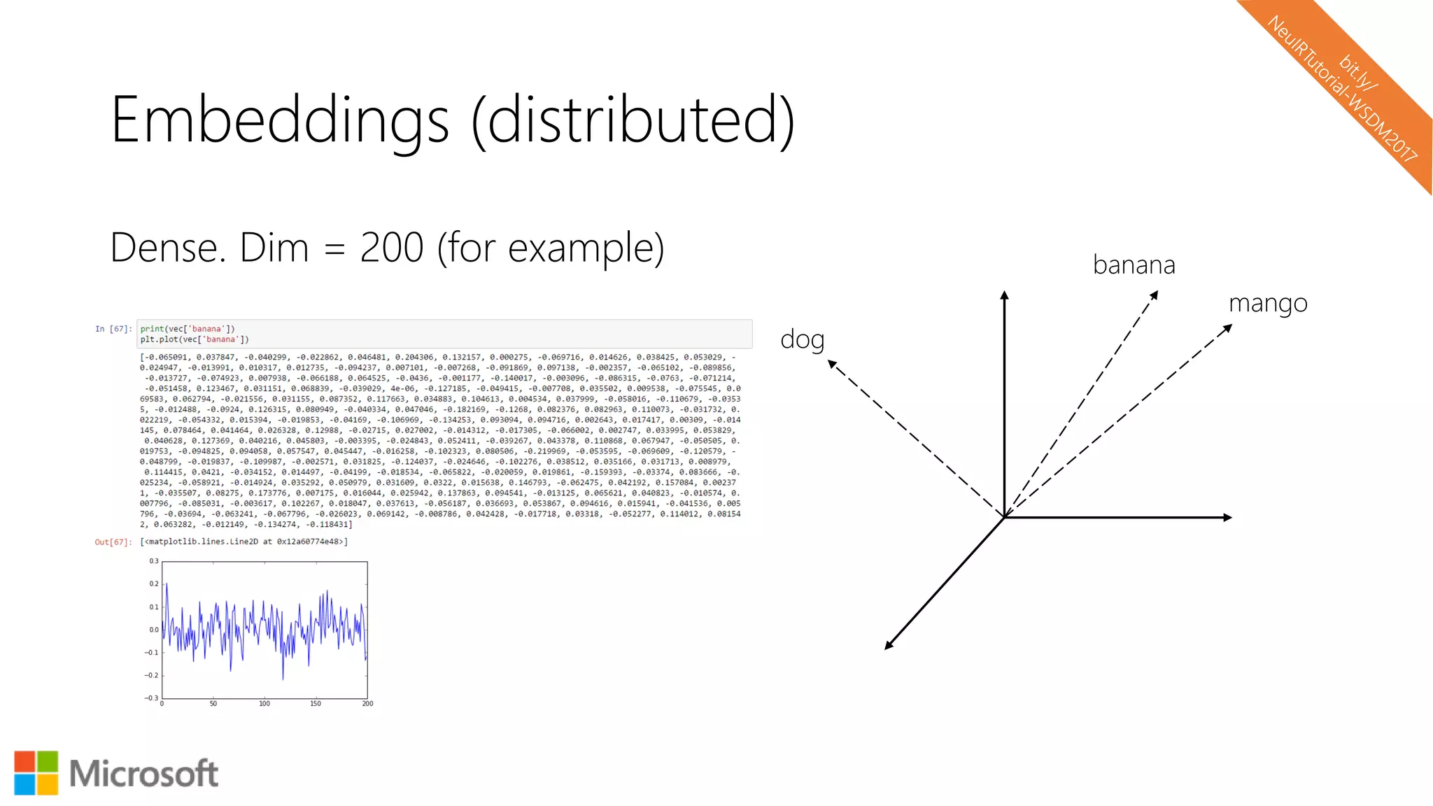 Embeddings (distributed)
Dense. Dim = 200 (for example) banana
mango
dog
 