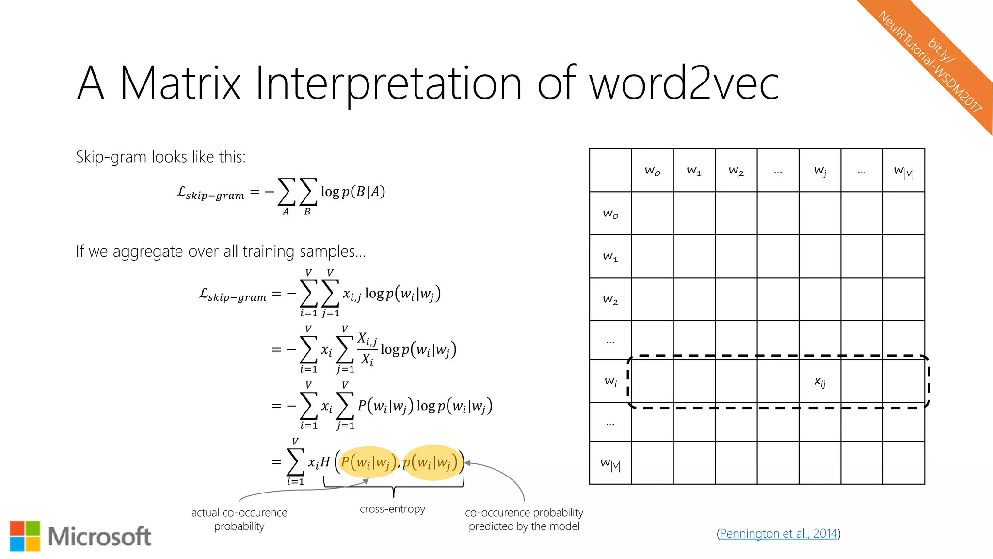 A Matrix Interpretation of word2vec
Skip-gram looks like this:
If we aggregate over all training samples…
ℒ 𝑠𝑘𝑖𝑝−𝑔𝑟𝑎𝑚 = −
𝐴 𝐵
log 𝑝 𝐵|𝐴
ℒ 𝑠𝑘𝑖𝑝−𝑔𝑟𝑎𝑚 = −
𝑖=1
𝑉
𝑗=1
𝑉
𝑥𝑖,𝑗 log 𝑝 𝑤𝑖|𝑤𝑗
= −
𝑖=1
𝑉
𝑥𝑖
𝑗=1
𝑉
𝑋𝑖,𝑗
𝑋𝑖
log 𝑝 𝑤𝑖|𝑤𝑗
=
𝑖=1
𝑉
𝑥𝑖 𝐻 𝑃 𝑤𝑖|𝑤𝑗 , 𝑝 𝑤𝑖|𝑤𝑗
(Pennington et al., 2014)
= −
𝑖=1
𝑉
𝑥𝑖
𝑗=1
𝑉
𝑃 𝑤𝑖|𝑤𝑗 log 𝑝 𝑤𝑖|𝑤𝑗
cross-entropyactual co-occurence
probability
co-occurence probability
predicted by the model
w0 w1 w2 … wj … w|V|
w0
w1
w2
…
wi xij
…
w|V|
 