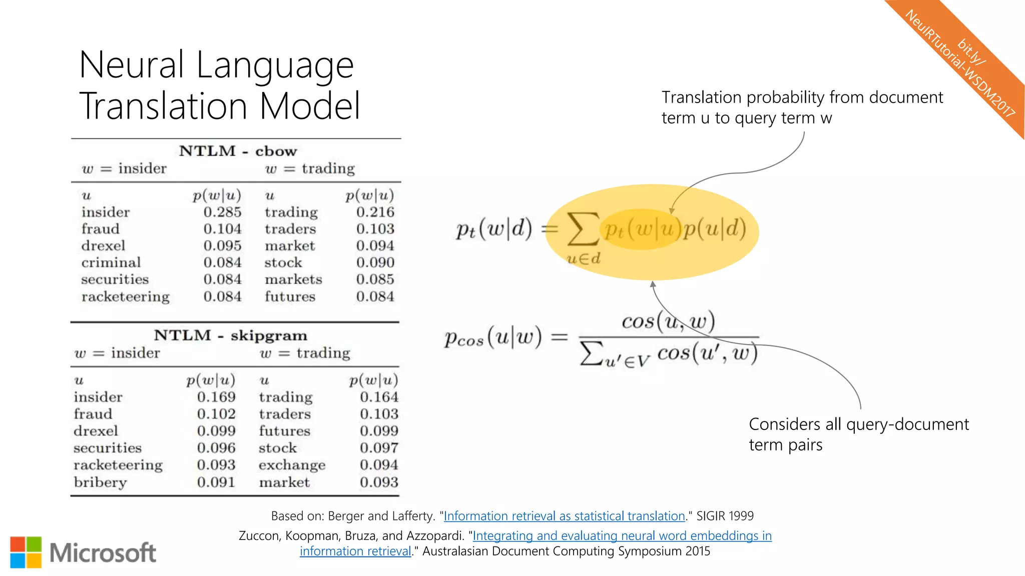 Neural Language
Translation Model
Zuccon, Koopman, Bruza, and Azzopardi. "Integrating and evaluating neural word embeddings in
information retrieval." Australasian Document Computing Symposium 2015
Translation probability from document
term u to query term w
Considers all query-document
term pairs
Based on: Berger and Lafferty. "Information retrieval as statistical translation." SIGIR 1999
 