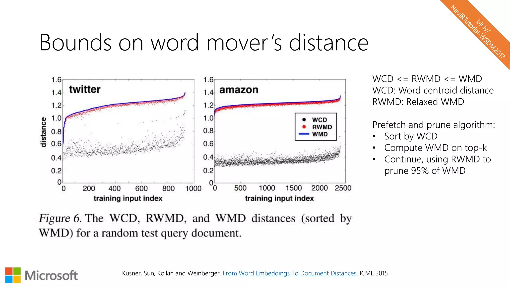 Bounds on word mover’s distance
WCD <= RWMD <= WMD
WCD: Word centroid distance
RWMD: Relaxed WMD
Prefetch and prune algorithm:
• Sort by WCD
• Compute WMD on top-k
• Continue, using RWMD to
prune 95% of WMD
Kusner, Sun, Kolkin and Weinberger. From Word Embeddings To Document Distances. ICML 2015
 