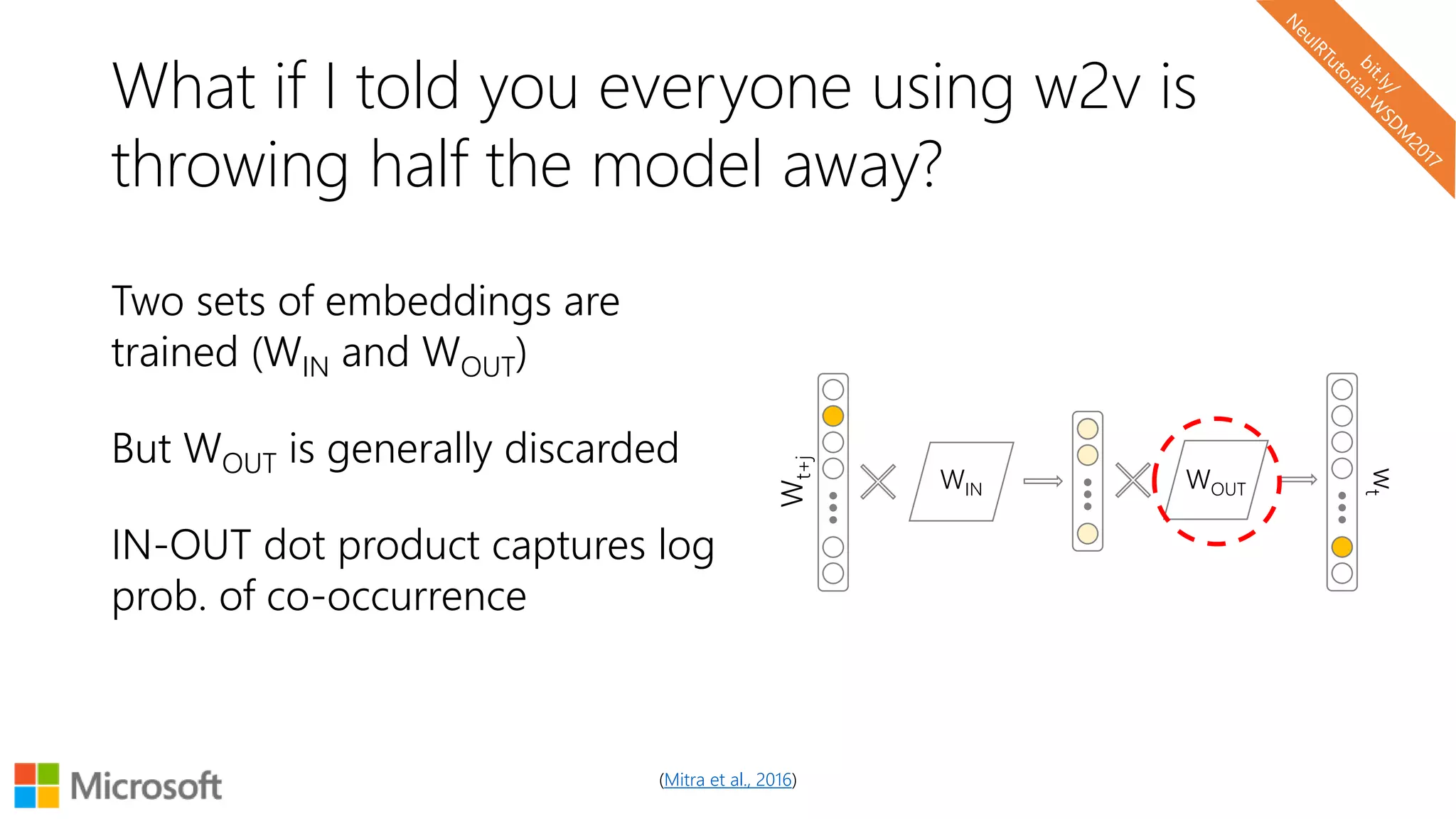 What if I told you everyone using w2v is
throwing half the model away?
Two sets of embeddings are
trained (WIN and WOUT)
But WOUT is generally discarded
IN-OUT dot product captures log
prob. of co-occurrence
WIN WOUT
Wt+j
wt
(Mitra et al., 2016)
 