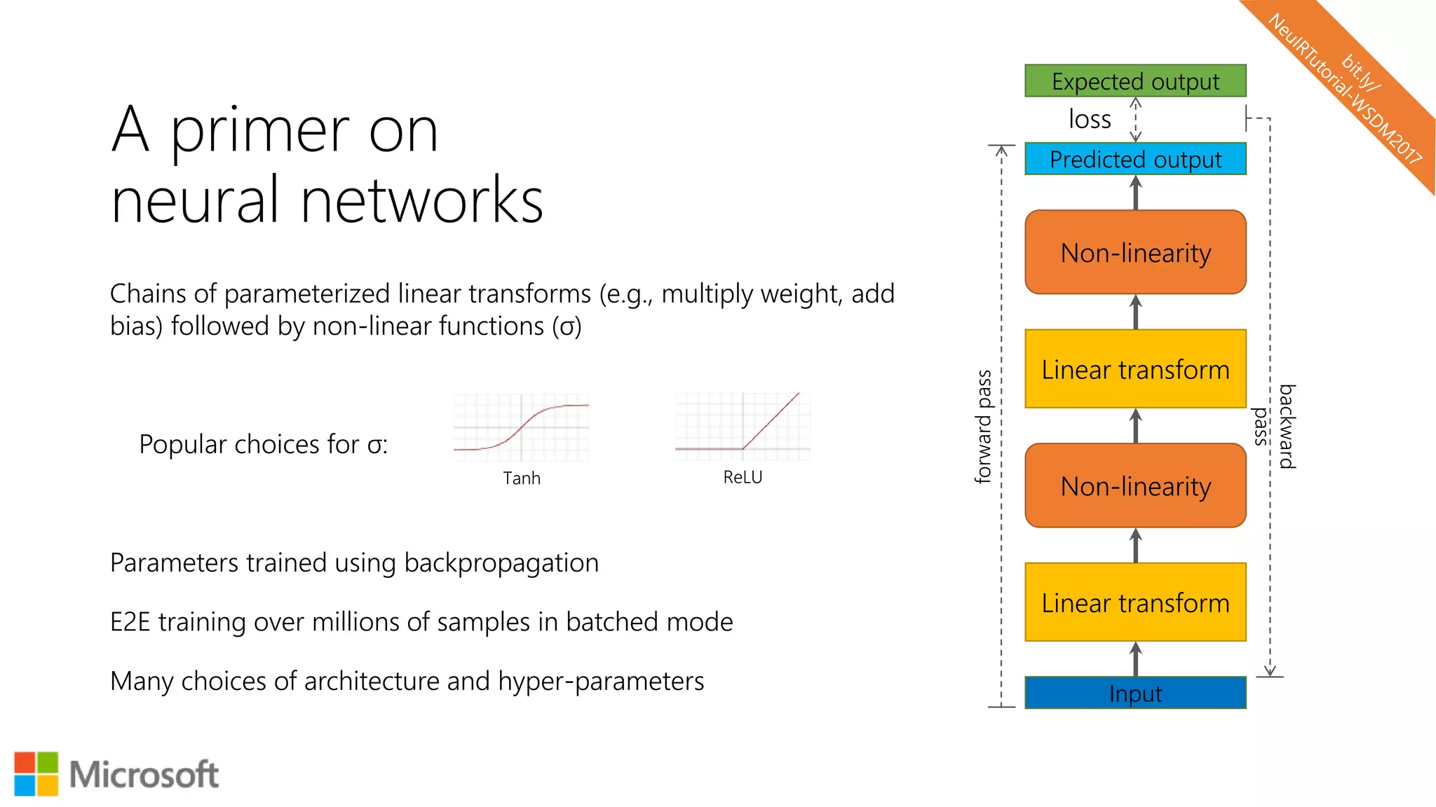 A primer on
neural networks
Chains of parameterized linear transforms (e.g., multiply weight, add
bias) followed by non-linear functions (σ)
Popular choices for σ:
Parameters trained using backpropagation
E2E training over millions of samples in batched mode
Many choices of architecture and hyper-parameters
Non-linearity
Input
Linear transform
Non-linearity
Linear transform
Predicted output
forwardpass
backward
pass
Expected output
loss
Tanh ReLU
 