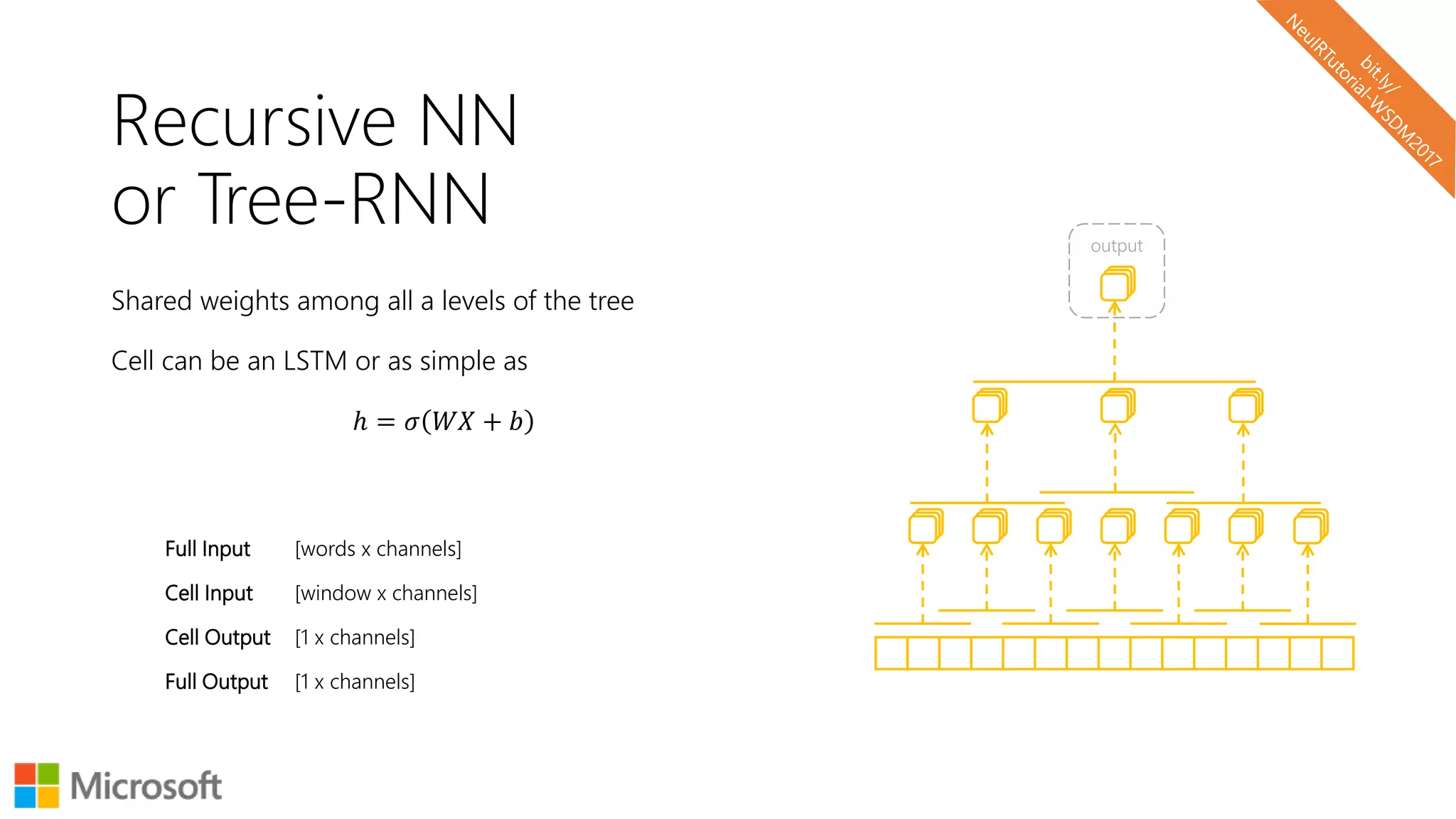 Recursive NN
or Tree-RNN
Shared weights among all a levels of the tree
Cell can be an LSTM or as simple as
ℎ = 𝜎 𝑊𝑋 + 𝑏
Full Input [words x channels]
Cell Input [window x channels]
Cell Output [1 x channels]
Full Output [1 x channels]
output
 