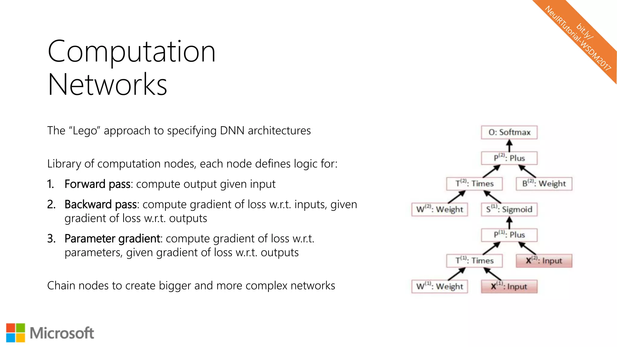 Computation
Networks
The “Lego” approach to specifying DNN architectures
Library of computation nodes, each node defines logic for:
1. Forward pass: compute output given input
2. Backward pass: compute gradient of loss w.r.t. inputs, given
gradient of loss w.r.t. outputs
3. Parameter gradient: compute gradient of loss w.r.t.
parameters, given gradient of loss w.r.t. outputs
Chain nodes to create bigger and more complex networks
 
