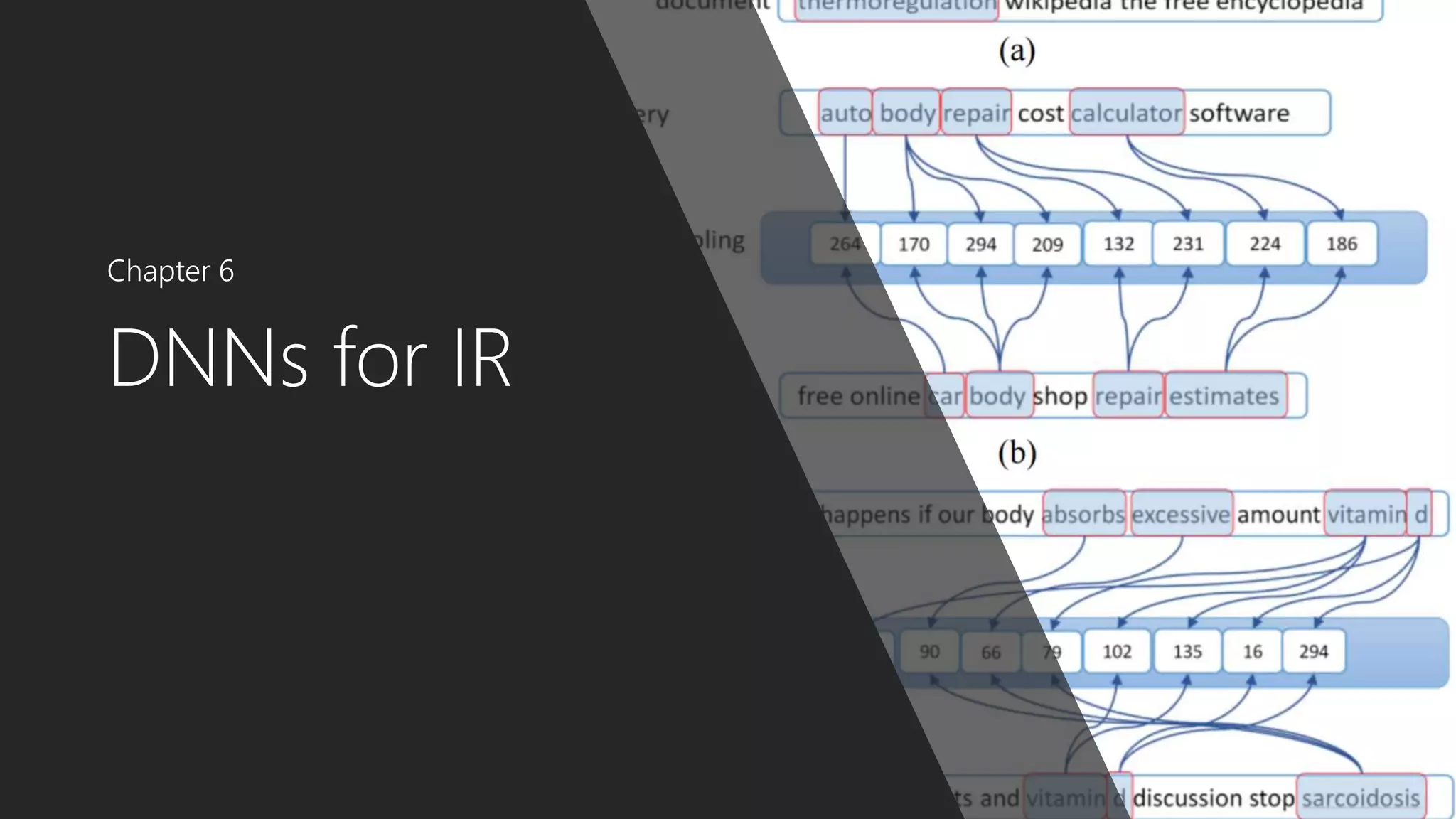DNNs for IR
Chapter 6
 
