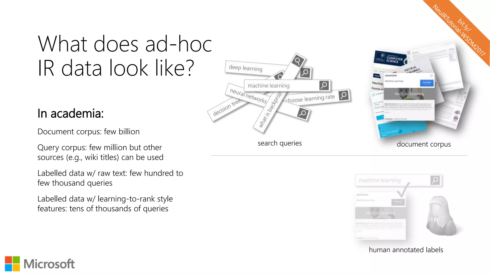 In academia:
Document corpus: few billion
Query corpus: few million but other
sources (e.g., wiki titles) can be used
Labelled data w/ raw text: few hundred to
few thousand queries
Labelled data w/ learning-to-rank style
features: tens of thousands of queries
search queries document corpus
human annotated labels
What does ad-hoc
IR data look like?
 