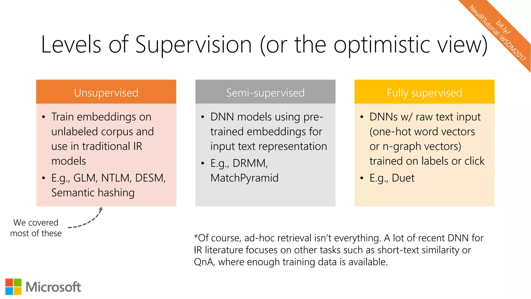 Levels of Supervision (or the optimistic view)
Unsupervised
• Train embeddings on
unlabeled corpus and
use in traditional IR
models
• E.g., GLM, NTLM, DESM,
Semantic hashing
Semi-supervised
• DNN models using pre-
trained embeddings for
input text representation
• E.g., DRMM,
MatchPyramid
Fully supervised
• DNNs w/ raw text input
(one-hot word vectors
or n-graph vectors)
trained on labels or click
• E.g., Duet
*Of course, ad-hoc retrieval isn’t everything. A lot of recent DNN for
IR literature focuses on other tasks such as short-text similarity or
QnA, where enough training data is available.
We covered
most of these
 