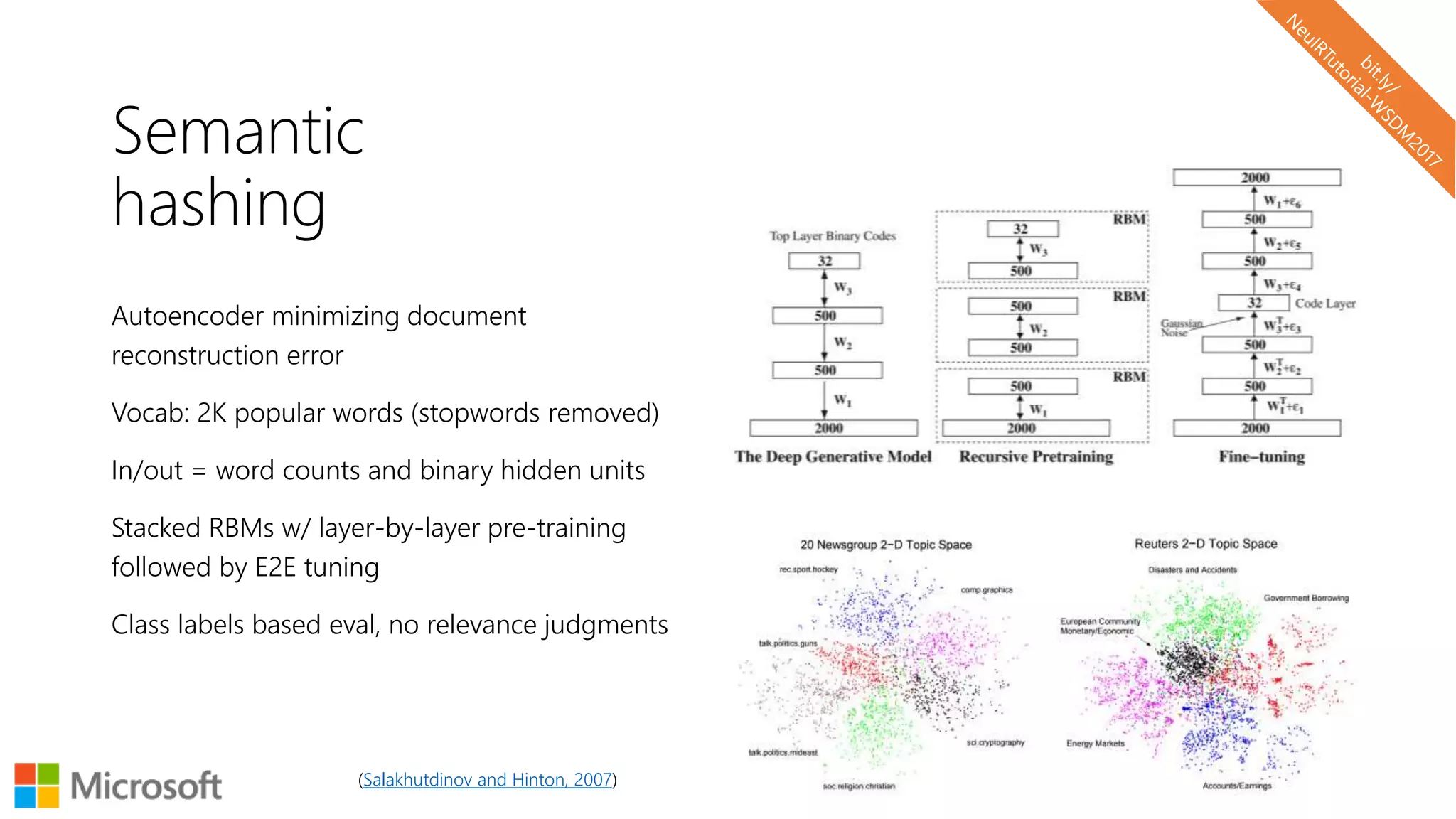 Semantic
hashing
Autoencoder minimizing document
reconstruction error
Vocab: 2K popular words (stopwords removed)
In/out = word counts and binary hidden units
Stacked RBMs w/ layer-by-layer pre-training
followed by E2E tuning
Class labels based eval, no relevance judgments
(Salakhutdinov and Hinton, 2007)
 