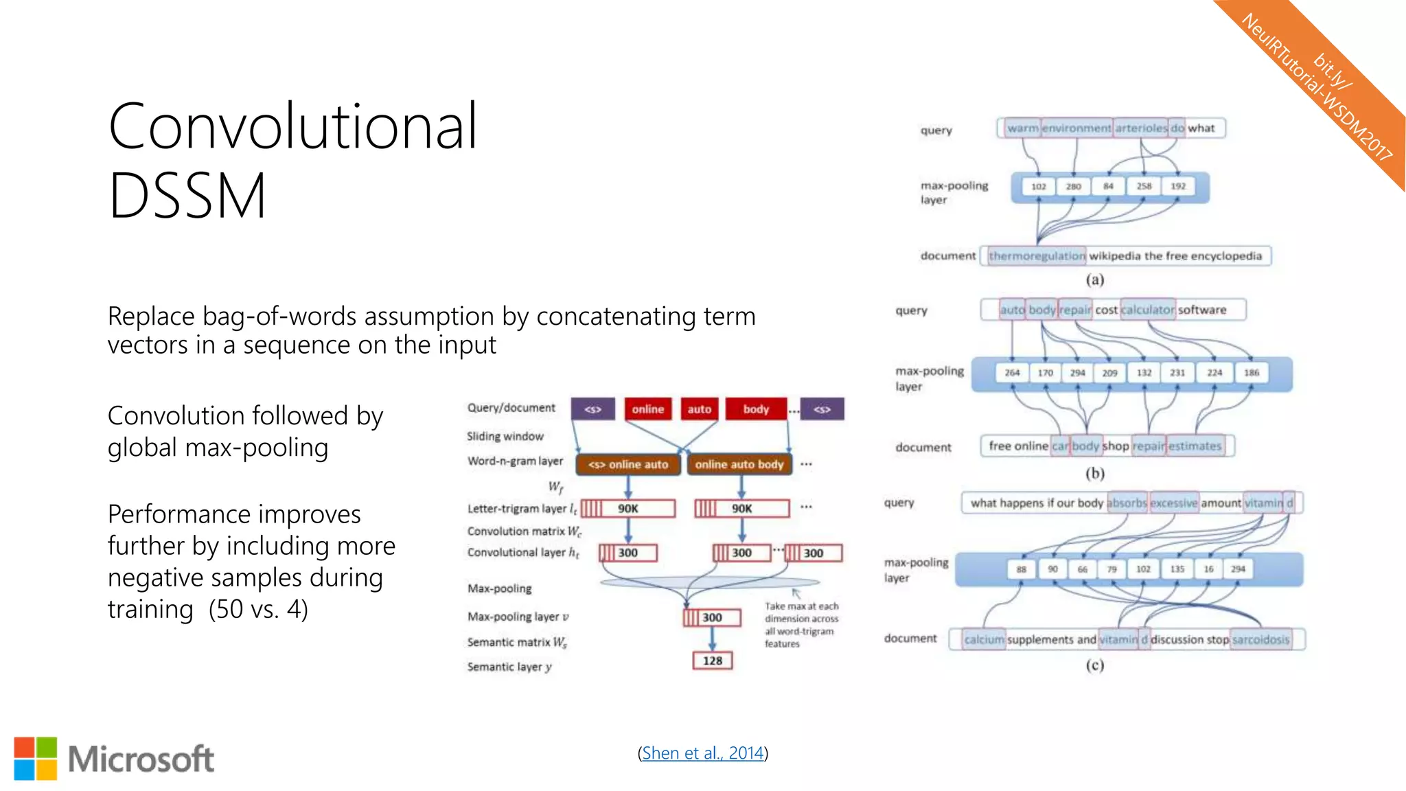 Convolutional
DSSM
Replace bag-of-words assumption by concatenating term
vectors in a sequence on the input
(Shen et al., 2014)
Convolution followed by
global max-pooling
Performance improves
further by including more
negative samples during
training (50 vs. 4)
 