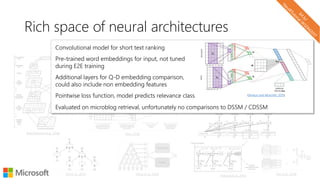 Rich space of neural architectures
Convolutional model for short text ranking
Pre-trained word embeddings for input, not tuned
during E2E training
Additional layers for Q-D embedding comparison,
could also include non embedding features
Pointwise loss function, model predicts relevance class (Severyn and Moschitti, 2015)
Evaluated on microblog retrieval, unfortunately no comparisons to DSSM / CDSSM
 