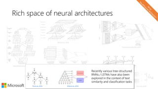 Rich space of neural architectures
Recently various tree-structured
RNNs / LSTMs have also been
explored in the context of text
similarity and classification tasks
(Tai et al., 2015) (Zhao et al., 2015)
 