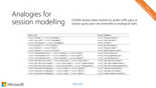 Analogies for
session modelling CDSSM vectors when trained on prefix-suffix pairs or
session query pairs are amenable to analogical tasks
(Mitra, 2015)
 