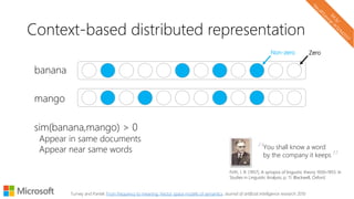 Context-based distributed representation
Turney and Pantel. From frequency to meaning: Vector space models of semantics. Journal of artificial intelligence research 2010
“You shall know a word
by the company it keeps
”
Firth, J. R. (1957). A synopsis of linguistic theory 1930–1955. In
Studies in Linguistic Analysis, p. 11. Blackwell, Oxford.
banana
mango
sim(banana,mango) > 0
Appear in same documents
Appear near same words
Non-zero Zero
 