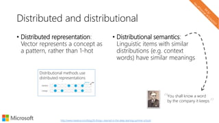 Distributional methods use
distributed representations
Distributed and distributional
• Distributed representation:
Vector represents a concept as
a pattern, rather than 1-hot
• Distributional semantics:
Linguistic items with similar
distributions (e.g. context
words) have similar meanings
http://www.marekrei.com/blog/26-things-i-learned-in-the-deep-learning-summer-school/
“You shall know a word
by the company it keeps
”
 