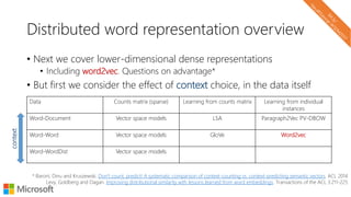 Distributed word representation overview
• Next we cover lower-dimensional dense representations
• Including word2vec. Questions on advantage*
• But first we consider the effect of context choice, in the data itself
Data Counts matrix (sparse) Learning from counts matrix Learning from individual
instances
Word-Document Vector space models LSA Paragraph2Vec PV-DBOW
Word-Word Vector space models GloVe Word2vec
Word-WordDist Vector space models
context
* Baroni, Dinu and Kruszewski. Don't count, predict! A systematic comparison of context-counting vs. context-predicting semantic vectors. ACL 2014
Levy, Goldberg and Dagan. Improving distributional similarity with lessons learned from word embeddings. Transactions of the ACL 3:211-225
 