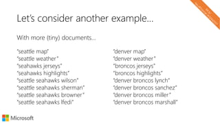 Let’s consider another example…
“seattle map”
“seattle weather”
“seahawks jerseys”
“seahawks highlights”
“seattle seahawks wilson”
“seattle seahawks sherman”
“seattle seahawks browner”
“seattle seahawks lfedi”
“denver map”
“denver weather”
“broncos jerseys”
“broncos highlights”
“denver broncos lynch”
“denver broncos sanchez”
“denver broncos miller”
“denver broncos marshall”
With more (tiny) documents…
 