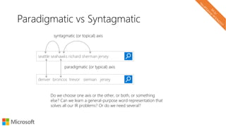 Paradigmatic vs Syntagmatic
Do we choose one axis or the other, or both, or something
else? Can we learn a general-purpose word representation that
solves all our IR problems? Or do we need several?
seattle seahawks richard sherman jersey
denver broncos trevor siemian jersey
paradigmatic (or typical) axis
syntagmatic (or topical) axis
 