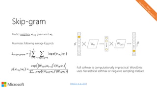 Skip-gram
Predict neighbor 𝑤𝑡+𝑗 given word 𝑤𝑡
Maximizes following average log prob. WIN WOUT
wt
wt+j
ℒ 𝑠𝑘𝑖𝑝−𝑔𝑟𝑎𝑚 =
1
𝑇
𝑡=1
𝑇
−𝑐≤𝑗≤𝑐,𝑗≠0
log 𝑝 𝑤𝑡+𝑗|𝑤𝑡
𝑝 𝑤𝑡+𝑗|𝑤𝑡 =
𝑒𝑥𝑝 𝑊𝑂𝑈𝑇 𝑤𝑡+𝑗
⊺
𝑊𝐼𝑁 𝑤𝑡
𝑣=1
𝑉
𝑒𝑥𝑝 𝑊𝑂𝑈𝑇 𝑤𝑣
⊺ 𝑊𝐼𝑁 𝑤𝑡
Full softmax is computationally impractical. Word2vec
uses hierarchical softmax or negative sampling instead.
(Mikolov et al., 2013)
 