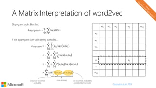 A Matrix Interpretation of word2vec
Skip-gram looks like this:
If we aggregate over all training samples…
ℒ 𝑠𝑘𝑖𝑝−𝑔𝑟𝑎𝑚 = −
𝐴 𝐵
log 𝑝 𝐵|𝐴
ℒ 𝑠𝑘𝑖𝑝−𝑔𝑟𝑎𝑚 = −
𝑖=1
𝑉
𝑗=1
𝑉
𝑥𝑖,𝑗 log 𝑝 𝑤𝑖|𝑤𝑗
= −
𝑖=1
𝑉
𝑥𝑖
𝑗=1
𝑉
𝑋𝑖,𝑗
𝑋𝑖
log 𝑝 𝑤𝑖|𝑤𝑗
=
𝑖=1
𝑉
𝑥𝑖 𝐻 𝑃 𝑤𝑖|𝑤𝑗 , 𝑝 𝑤𝑖|𝑤𝑗
(Pennington et al., 2014)
= −
𝑖=1
𝑉
𝑥𝑖
𝑗=1
𝑉
𝑃 𝑤𝑖|𝑤𝑗 log 𝑝 𝑤𝑖|𝑤𝑗
cross-entropyactual co-occurence
probability
co-occurence probability
predicted by the model
w0 w1 w2 … wj … w|V|
w0
w1
w2
…
wi xij
…
w|V|
 
